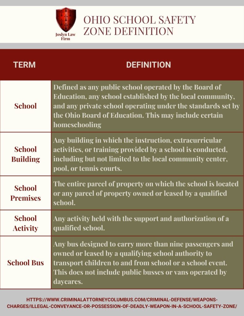 joslyn law Ohio school safety zone definition